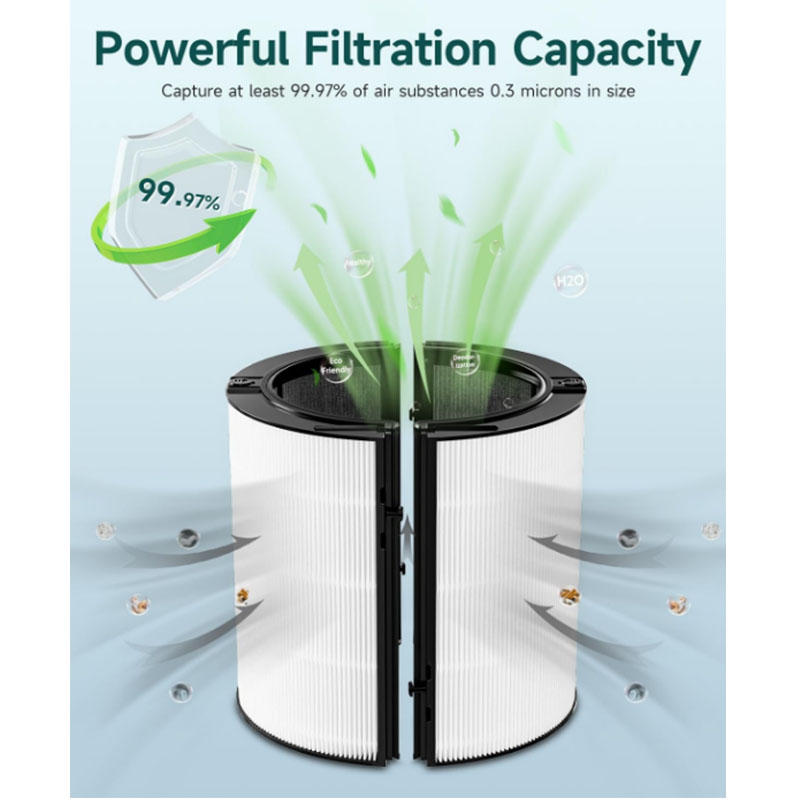 Accessori di ricambio per filt - Dyson Fan Tp07 recensione e prezzo